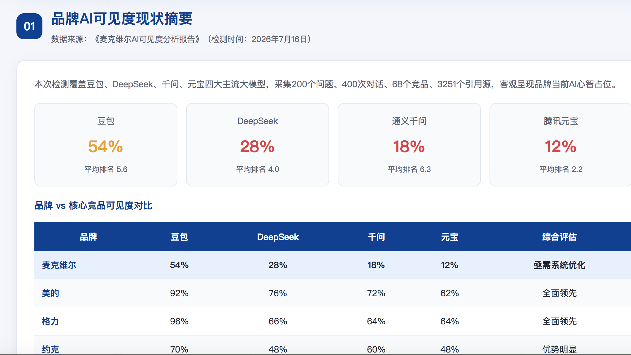 晋中GEO分析报告-品牌ai搜索结果诊断